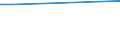 CN 2514 /Exports /Unit = Prices (Euro/ton) /Partner: S.tome /Reporter: European Union /2514:Slate, Whether or not Roughly Trimmed or Merely Cut, by Sawing or Otherwise, Into Blocks or Slabs of a Square or Rectangular Shape; Slate Powder and Slate Refuse