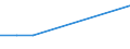 CN 2514 /Exports /Unit = Prices (Euro/ton) /Partner: Congo (Dem. Rep.) /Reporter: Eur27 /2514:Slate, Whether or not Roughly Trimmed or Merely Cut, by Sawing or Otherwise, Into Blocks or Slabs of a Square or Rectangular Shape; Slate Powder and Slate Refuse