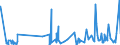 KN 25151100 /Exporte /Einheit = Preise (Euro/Tonne) /Partnerland: Ceuta /Meldeland: Eur27_2020 /25151100:Marmor und Travertin, roh Oder Grob Behauen