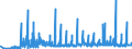 KN 25151100 /Exporte /Einheit = Preise (Euro/Tonne) /Partnerland: Schweiz /Meldeland: Eur27_2020 /25151100:Marmor und Travertin, roh Oder Grob Behauen