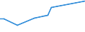 KN 25151100 /Exporte /Einheit = Preise (Euro/Tonne) /Partnerland: Andorra /Meldeland: Europäische Union /25151100:Marmor und Travertin, roh Oder Grob Behauen