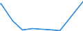 KN 25151100 /Exporte /Einheit = Preise (Euro/Tonne) /Partnerland: Gabun /Meldeland: Europäische Union /25151100:Marmor und Travertin, roh Oder Grob Behauen