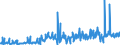 KN 25151200 /Exporte /Einheit = Preise (Euro/Tonne) /Partnerland: Niederlande /Meldeland: Eur27_2020 /25151200:Marmor und Travertin, Durch Saegen Oder auf Andere Weise Lediglich Zerteilt, in Bloecken Oder in Quadratischen Oder Rechteckigen Platten