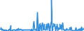 KN 25151200 /Exporte /Einheit = Preise (Euro/Tonne) /Partnerland: Daenemark /Meldeland: Eur27_2020 /25151200:Marmor und Travertin, Durch Saegen Oder auf Andere Weise Lediglich Zerteilt, in Bloecken Oder in Quadratischen Oder Rechteckigen Platten
