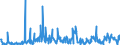 KN 25151200 /Exporte /Einheit = Preise (Euro/Tonne) /Partnerland: Belgien /Meldeland: Eur27_2020 /25151200:Marmor und Travertin, Durch Saegen Oder auf Andere Weise Lediglich Zerteilt, in Bloecken Oder in Quadratischen Oder Rechteckigen Platten