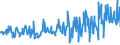 KN 25151200 /Exporte /Einheit = Preise (Euro/Tonne) /Partnerland: Oesterreich /Meldeland: Eur27_2020 /25151200:Marmor und Travertin, Durch Sägen Oder auf Andere Weise Lediglich Zerteilt, in Blöcken Oder in Quadratischen Oder Rechteckigen Platten