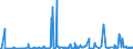 KN 25151200 /Exporte /Einheit = Preise (Euro/Tonne) /Partnerland: Litauen /Meldeland: Eur27_2020 /25151200:Marmor und Travertin, Durch Saegen Oder auf Andere Weise Lediglich Zerteilt, in Bloecken Oder in Quadratischen Oder Rechteckigen Platten