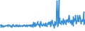 KN 25151200 /Exporte /Einheit = Preise (Euro/Tonne) /Partnerland: Polen /Meldeland: Eur27_2020 /25151200:Marmor und Travertin, Durch Saegen Oder auf Andere Weise Lediglich Zerteilt, in Bloecken Oder in Quadratischen Oder Rechteckigen Platten