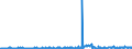 KN 25151200 /Exporte /Einheit = Preise (Euro/Tonne) /Partnerland: Ungarn /Meldeland: Eur27_2020 /25151200:Marmor und Travertin, Durch Saegen Oder auf Andere Weise Lediglich Zerteilt, in Bloecken Oder in Quadratischen Oder Rechteckigen Platten