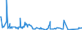 KN 25151200 /Exporte /Einheit = Preise (Euro/Tonne) /Partnerland: Aserbaidschan /Meldeland: Eur27_2020 /25151200:Marmor und Travertin, Durch Saegen Oder auf Andere Weise Lediglich Zerteilt, in Bloecken Oder in Quadratischen Oder Rechteckigen Platten