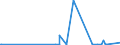 KN 25151200 /Exporte /Einheit = Preise (Euro/Tonne) /Partnerland: Usbekistan /Meldeland: Eur27_2020 /25151200:Marmor und Travertin, Durch Saegen Oder auf Andere Weise Lediglich Zerteilt, in Bloecken Oder in Quadratischen Oder Rechteckigen Platten