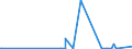 KN 25151200 /Exporte /Einheit = Preise (Euro/Tonne) /Partnerland: Usbekistan /Meldeland: Eur27_2020 /25151200:Marmor und Travertin, Durch Sägen Oder auf Andere Weise Lediglich Zerteilt, in Blöcken Oder in Quadratischen Oder Rechteckigen Platten