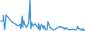 KN 25151200 /Exporte /Einheit = Preise (Euro/Tonne) /Partnerland: Montenegro /Meldeland: Eur27_2020 /25151200:Marmor und Travertin, Durch Saegen Oder auf Andere Weise Lediglich Zerteilt, in Bloecken Oder in Quadratischen Oder Rechteckigen Platten