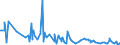 KN 25151200 /Exporte /Einheit = Preise (Euro/Tonne) /Partnerland: Montenegro /Meldeland: Eur27_2020 /25151200:Marmor und Travertin, Durch Sägen Oder auf Andere Weise Lediglich Zerteilt, in Blöcken Oder in Quadratischen Oder Rechteckigen Platten