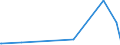 KN 25151200 /Exporte /Einheit = Preise (Euro/Tonne) /Partnerland: Guinea /Meldeland: Europäische Union /25151200:Marmor und Travertin, Durch Saegen Oder auf Andere Weise Lediglich Zerteilt, in Bloecken Oder in Quadratischen Oder Rechteckigen Platten
