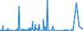 KN 25151200 /Exporte /Einheit = Preise (Euro/Tonne) /Partnerland: Nigeria /Meldeland: Eur27_2020 /25151200:Marmor und Travertin, Durch Saegen Oder auf Andere Weise Lediglich Zerteilt, in Bloecken Oder in Quadratischen Oder Rechteckigen Platten