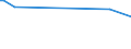 KN 25151200 /Exporte /Einheit = Preise (Euro/Tonne) /Partnerland: Aethiopien /Meldeland: Eur28 /25151200:Marmor und Travertin, Durch Saegen Oder auf Andere Weise Lediglich Zerteilt, in Bloecken Oder in Quadratischen Oder Rechteckigen Platten