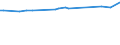 KN 25152000 /Exporte /Einheit = Preise (Euro/Tonne) /Partnerland: Armenien /Meldeland: Europäische Union /25152000:Ecaussine und Andere Werksteine aus Kalkstein mit Einem Schüttgewicht von >= 2,5, und Alabaster, Auch Grob Behauen Oder Durch Sägen Oder auf Andere Weise Lediglich Zerteilt, in Blöcken Oder in Quadratischen Oder Rechteckigen Platten (Ausg. in Form von Körnungen, Splitter Oder Mehl Sowie Marmor und Travertin)