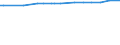 KN 25152000 /Exporte /Einheit = Preise (Euro/Tonne) /Partnerland: Benin /Meldeland: Eur15 /25152000:Ecaussine und Andere Werksteine aus Kalkstein mit Einem Schüttgewicht von >= 2,5, und Alabaster, Auch Grob Behauen Oder Durch Sägen Oder auf Andere Weise Lediglich Zerteilt, in Blöcken Oder in Quadratischen Oder Rechteckigen Platten (Ausg. in Form von Körnungen, Splitter Oder Mehl Sowie Marmor und Travertin)