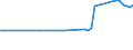 KN 25161100 /Exporte /Einheit = Preise (Euro/Tonne) /Partnerland: Ver.koenigreich(Nordirland) /Meldeland: Eur27_2020 /25161100:Granit, roh Oder Grob Behauen (Ausg. mit den Bereits Charakteristischen Merkmalen von Pflastersteinen, Bordsteinen Oder Pflasterplatten)