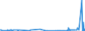 KN 25161100 /Exporte /Einheit = Preise (Euro/Tonne) /Partnerland: Island /Meldeland: Eur27_2020 /25161100:Granit, roh Oder Grob Behauen (Ausg. mit den Bereits Charakteristischen Merkmalen von Pflastersteinen, Bordsteinen Oder Pflasterplatten)