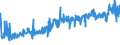 KN 25161100 /Exporte /Einheit = Preise (Euro/Tonne) /Partnerland: Schweiz /Meldeland: Eur27_2020 /25161100:Granit, roh Oder Grob Behauen (Ausg. mit den Bereits Charakteristischen Merkmalen von Pflastersteinen, Bordsteinen Oder Pflasterplatten)