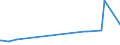 KN 25161100 /Exporte /Einheit = Preise (Euro/Tonne) /Partnerland: Armenien /Meldeland: Eur27_2020 /25161100:Granit, roh Oder Grob Behauen (Ausg. mit den Bereits Charakteristischen Merkmalen von Pflastersteinen, Bordsteinen Oder Pflasterplatten)