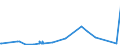 KN 25161100 /Exporte /Einheit = Preise (Euro/Tonne) /Partnerland: Nigeria /Meldeland: Eur27_2020 /25161100:Granit, roh Oder Grob Behauen (Ausg. mit den Bereits Charakteristischen Merkmalen von Pflastersteinen, Bordsteinen Oder Pflasterplatten)