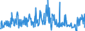 KN 25161200 /Exporte /Einheit = Preise (Euro/Tonne) /Partnerland: Oesterreich /Meldeland: Eur27_2020 /25161200:Granit, Durch SÃ¤gen Oder auf Andere Weise Lediglich Zerteilt, in BlÃ¶cken Oder in Quadratischen Oder Rechteckigen Platten (Ausg. mit den Bereits Charakteristischen Merkmalen von Pflastersteinen, Bordsteinen Oder Pflasterplatten)