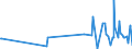 KN 25161200 /Exporte /Einheit = Preise (Euro/Tonne) /Partnerland: Guinea-biss. /Meldeland: Eur27_2020 /25161200:Granit, Durch SÃ¤gen Oder auf Andere Weise Lediglich Zerteilt, in BlÃ¶cken Oder in Quadratischen Oder Rechteckigen Platten (Ausg. mit den Bereits Charakteristischen Merkmalen von Pflastersteinen, Bordsteinen Oder Pflasterplatten)