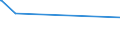 KN 25161200 /Exporte /Einheit = Preise (Euro/Tonne) /Partnerland: Togo /Meldeland: Eur27_2020 /25161200:Granit, Durch SÃ¤gen Oder auf Andere Weise Lediglich Zerteilt, in BlÃ¶cken Oder in Quadratischen Oder Rechteckigen Platten (Ausg. mit den Bereits Charakteristischen Merkmalen von Pflastersteinen, Bordsteinen Oder Pflasterplatten)