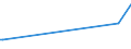 KN 25161200 /Exporte /Einheit = Preise (Euro/Tonne) /Partnerland: Uganda /Meldeland: Europäische Union /25161200:Granit, Durch SÃ¤gen Oder auf Andere Weise Lediglich Zerteilt, in BlÃ¶cken Oder in Quadratischen Oder Rechteckigen Platten (Ausg. mit den Bereits Charakteristischen Merkmalen von Pflastersteinen, Bordsteinen Oder Pflasterplatten)