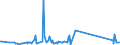 KN 25161200 /Exporte /Einheit = Preise (Euro/Tonne) /Partnerland: Mosambik /Meldeland: Eur27_2020 /25161200:Granit, Durch SÃ¤gen Oder auf Andere Weise Lediglich Zerteilt, in BlÃ¶cken Oder in Quadratischen Oder Rechteckigen Platten (Ausg. mit den Bereits Charakteristischen Merkmalen von Pflastersteinen, Bordsteinen Oder Pflasterplatten)