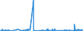 KN 25162000 /Exporte /Einheit = Preise (Euro/Tonne) /Partnerland: Irland /Meldeland: Eur27_2020 /25162000:Sandstein, Auch Grob Behauen Oder Durch SÃ¤gen Oder auf Andere Weise Lediglich Zerteilt, in BlÃ¶cken Oder in Quadratischen Oder Rechteckigen Platten (Ausg. mit den Bereits Charakteristischen Merkmalen von Pflastersteinen, Bordsteinen Oder Pflasterplatten)