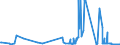 KN 25162000 /Exporte /Einheit = Preise (Euro/Tonne) /Partnerland: Finnland /Meldeland: Eur27_2020 /25162000:Sandstein, Auch Grob Behauen Oder Durch SÃ¤gen Oder auf Andere Weise Lediglich Zerteilt, in BlÃ¶cken Oder in Quadratischen Oder Rechteckigen Platten (Ausg. mit den Bereits Charakteristischen Merkmalen von Pflastersteinen, Bordsteinen Oder Pflasterplatten)