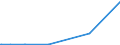 KN 25162000 /Exporte /Einheit = Preise (Euro/Tonne) /Partnerland: Faeroeer Inseln /Meldeland: Europäische Union /25162000:Sandstein, Auch Grob Behauen Oder Durch Sägen Oder auf Andere Weise Lediglich Zerteilt, in Blöcken Oder in Quadratischen Oder Rechteckigen Platten (Ausg. mit den Bereits Charakteristischen Merkmalen von Pflastersteinen, Bordsteinen Oder Pflasterplatten)