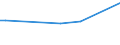 KN 25162000 /Exporte /Einheit = Preise (Euro/Tonne) /Partnerland: Georgien /Meldeland: Eur27_2020 /25162000:Sandstein, Auch Grob Behauen Oder Durch SÃ¤gen Oder auf Andere Weise Lediglich Zerteilt, in BlÃ¶cken Oder in Quadratischen Oder Rechteckigen Platten (Ausg. mit den Bereits Charakteristischen Merkmalen von Pflastersteinen, Bordsteinen Oder Pflasterplatten)