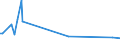 KN 25162000 /Exporte /Einheit = Preise (Euro/Tonne) /Partnerland: Algerien /Meldeland: Europäische Union /25162000:Sandstein, Auch Grob Behauen Oder Durch SÃ¤gen Oder auf Andere Weise Lediglich Zerteilt, in BlÃ¶cken Oder in Quadratischen Oder Rechteckigen Platten (Ausg. mit den Bereits Charakteristischen Merkmalen von Pflastersteinen, Bordsteinen Oder Pflasterplatten)