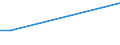 KN 25162000 /Exporte /Einheit = Preise (Euro/Tonne) /Partnerland: Burkina Faso /Meldeland: Eur28 /25162000:Sandstein, Auch Grob Behauen Oder Durch SÃ¤gen Oder auf Andere Weise Lediglich Zerteilt, in BlÃ¶cken Oder in Quadratischen Oder Rechteckigen Platten (Ausg. mit den Bereits Charakteristischen Merkmalen von Pflastersteinen, Bordsteinen Oder Pflasterplatten)