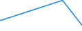 KN 25162000 /Exporte /Einheit = Preise (Euro/Tonne) /Partnerland: Senegal /Meldeland: Europäische Union /25162000:Sandstein, Auch Grob Behauen Oder Durch Sägen Oder auf Andere Weise Lediglich Zerteilt, in Blöcken Oder in Quadratischen Oder Rechteckigen Platten (Ausg. mit den Bereits Charakteristischen Merkmalen von Pflastersteinen, Bordsteinen Oder Pflasterplatten)