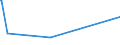 KN 25162000 /Exporte /Einheit = Preise (Euro/Tonne) /Partnerland: Nigeria /Meldeland: Europäische Union /25162000:Sandstein, Auch Grob Behauen Oder Durch Sägen Oder auf Andere Weise Lediglich Zerteilt, in Blöcken Oder in Quadratischen Oder Rechteckigen Platten (Ausg. mit den Bereits Charakteristischen Merkmalen von Pflastersteinen, Bordsteinen Oder Pflasterplatten)