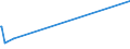 KN 25162000 /Exporte /Einheit = Preise (Euro/Tonne) /Partnerland: Komoren /Meldeland: Europäische Union /25162000:Sandstein, Auch Grob Behauen Oder Durch SÃ¤gen Oder auf Andere Weise Lediglich Zerteilt, in BlÃ¶cken Oder in Quadratischen Oder Rechteckigen Platten (Ausg. mit den Bereits Charakteristischen Merkmalen von Pflastersteinen, Bordsteinen Oder Pflasterplatten)