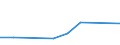 KN 25162210 /Exporte /Einheit = Preise (Euro/Tonne) /Partnerland: Daenemark /Meldeland: Eur27 /25162210:Sandstein, Durch Saegen Oder auf Andere Weise Lediglich Zerteilt, in Bloecken Oder in Quadratischen Oder Rechteckigen Platten, mit Einer Dicke von =< 25 cm (Ausg. mit den Bereits Charakteristischen Merkmalen von Pflastersteinen, Bordsteinen Oder Pflasterplatten)