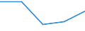 KN 25162210 /Exporte /Einheit = Preise (Euro/Tonne) /Partnerland: Schweden /Meldeland: Eur27 /25162210:Sandstein, Durch Saegen Oder auf Andere Weise Lediglich Zerteilt, in Bloecken Oder in Quadratischen Oder Rechteckigen Platten, mit Einer Dicke von =< 25 cm (Ausg. mit den Bereits Charakteristischen Merkmalen von Pflastersteinen, Bordsteinen Oder Pflasterplatten)