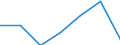 KN 25162210 /Exporte /Einheit = Preise (Euro/Tonne) /Partnerland: Schweiz /Meldeland: Eur27 /25162210:Sandstein, Durch Saegen Oder auf Andere Weise Lediglich Zerteilt, in Bloecken Oder in Quadratischen Oder Rechteckigen Platten, mit Einer Dicke von =< 25 cm (Ausg. mit den Bereits Charakteristischen Merkmalen von Pflastersteinen, Bordsteinen Oder Pflasterplatten)