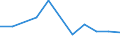 KN 25162210 /Exporte /Einheit = Preise (Euro/Tonne) /Partnerland: Oesterreich /Meldeland: Eur27 /25162210:Sandstein, Durch Saegen Oder auf Andere Weise Lediglich Zerteilt, in Bloecken Oder in Quadratischen Oder Rechteckigen Platten, mit Einer Dicke von =< 25 cm (Ausg. mit den Bereits Charakteristischen Merkmalen von Pflastersteinen, Bordsteinen Oder Pflasterplatten)