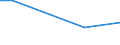 KN 25162210 /Exporte /Einheit = Preise (Euro/Tonne) /Partnerland: Kanada /Meldeland: Eur27 /25162210:Sandstein, Durch Saegen Oder auf Andere Weise Lediglich Zerteilt, in Bloecken Oder in Quadratischen Oder Rechteckigen Platten, mit Einer Dicke von =< 25 cm (Ausg. mit den Bereits Charakteristischen Merkmalen von Pflastersteinen, Bordsteinen Oder Pflasterplatten)