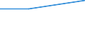 KN 25162210 /Exporte /Einheit = Preise (Euro/Tonne) /Partnerland: Hongkong /Meldeland: Eur27 /25162210:Sandstein, Durch Saegen Oder auf Andere Weise Lediglich Zerteilt, in Bloecken Oder in Quadratischen Oder Rechteckigen Platten, mit Einer Dicke von =< 25 cm (Ausg. mit den Bereits Charakteristischen Merkmalen von Pflastersteinen, Bordsteinen Oder Pflasterplatten)