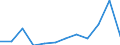 KN 25162210 /Exporte /Einheit = Mengen in Tonnen /Partnerland: Italien /Meldeland: Eur27 /25162210:Sandstein, Durch Saegen Oder auf Andere Weise Lediglich Zerteilt, in Bloecken Oder in Quadratischen Oder Rechteckigen Platten, mit Einer Dicke von =< 25 cm (Ausg. mit den Bereits Charakteristischen Merkmalen von Pflastersteinen, Bordsteinen Oder Pflasterplatten)