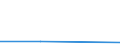 KN 25162210 /Exporte /Einheit = Mengen in Tonnen /Partnerland: Jugoslawien /Meldeland: Eur27 /25162210:Sandstein, Durch Saegen Oder auf Andere Weise Lediglich Zerteilt, in Bloecken Oder in Quadratischen Oder Rechteckigen Platten, mit Einer Dicke von =< 25 cm (Ausg. mit den Bereits Charakteristischen Merkmalen von Pflastersteinen, Bordsteinen Oder Pflasterplatten)